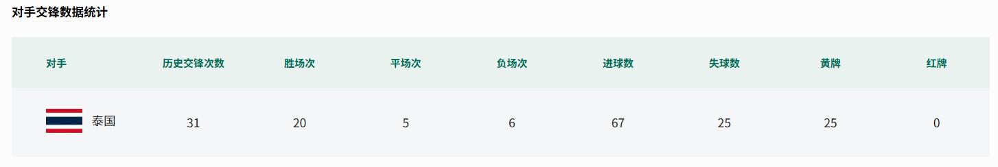 葡萄牙靠VAR淘汰克罗地亚,赛后喜忧并存,恐难敌西班牙