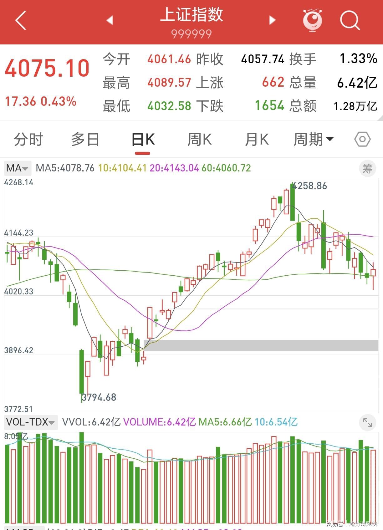 特雷·杨4900万选项在即 奇才面临合同考验
