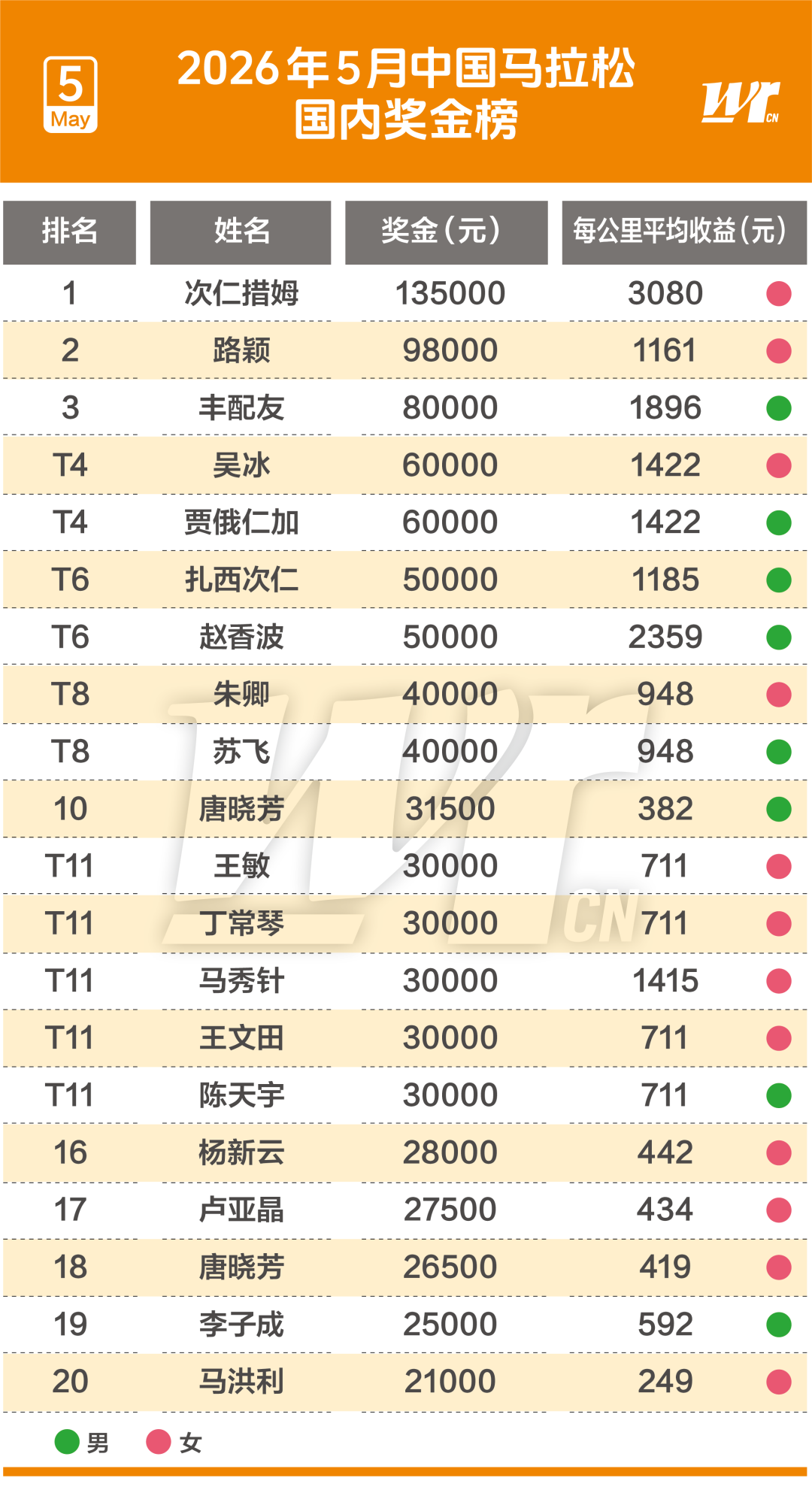 记者:费内巴切仍在和曼城谈阿克转会费,预计700万+150万镑