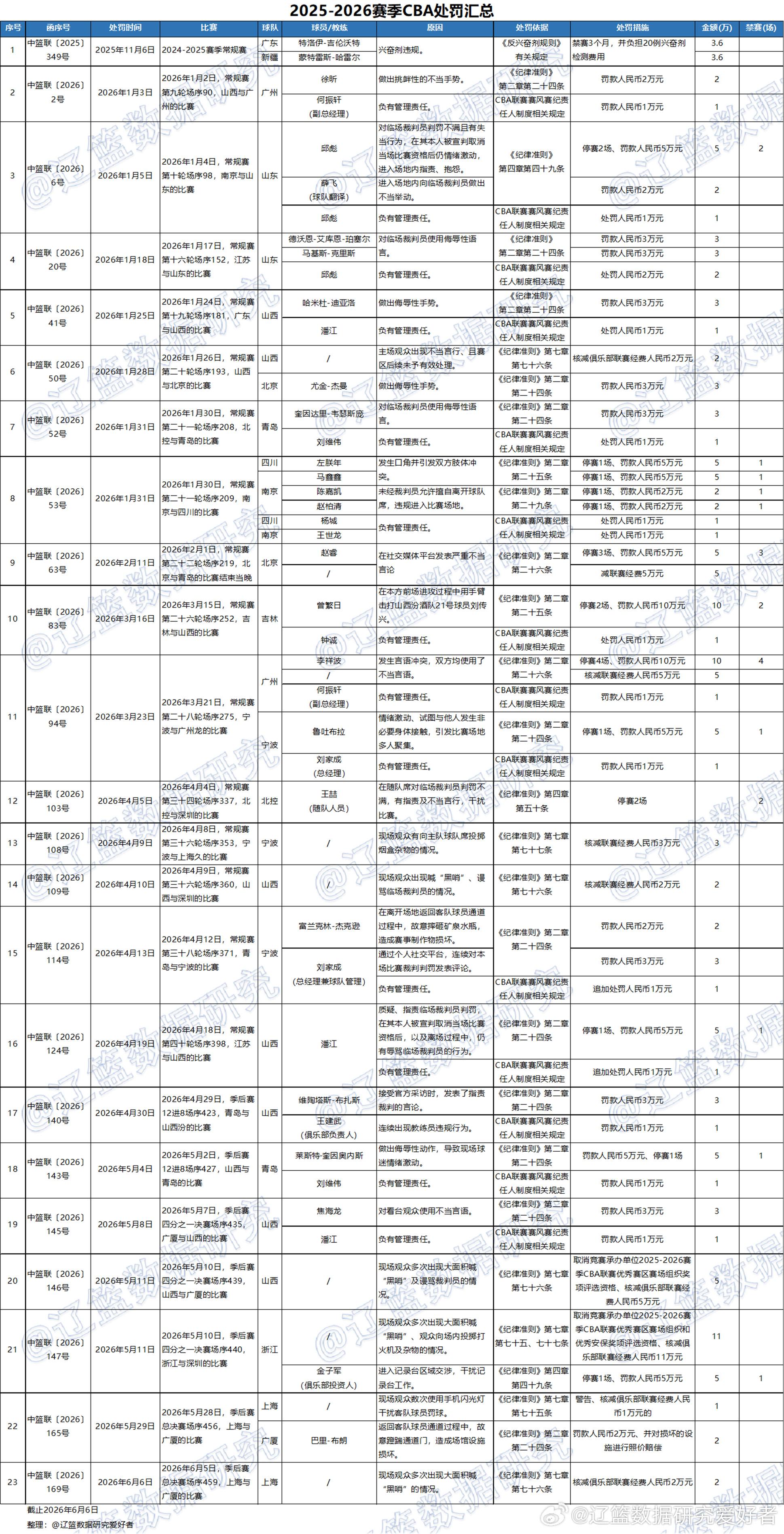 球盟会体育Sidery:市场普遍认为马刺送走福克斯或需搭上至少三首轮