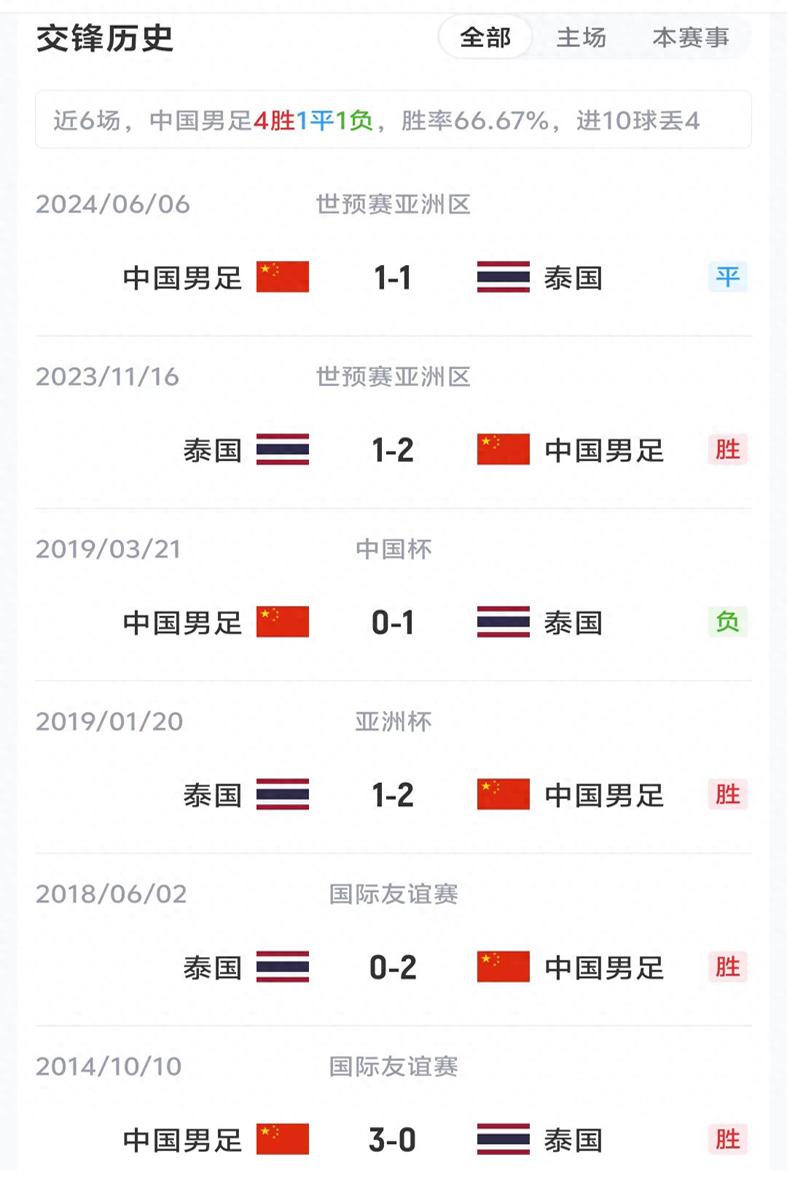 四场失利合计被逆转71分！均龄25.06岁成马刺借口？官推发声力挺