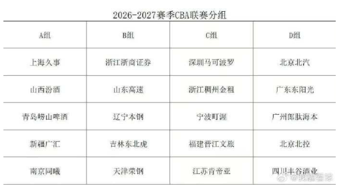 尼克斯愿超税留夺冠功臣罗宾逊
