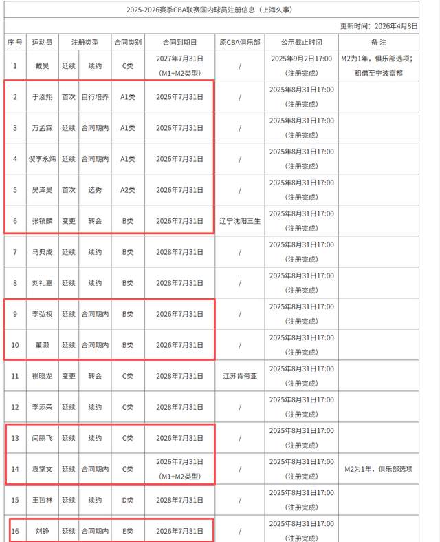 球盟会体育李月汝4板1助佩奇10份5板7助 飞翼大胜王牌