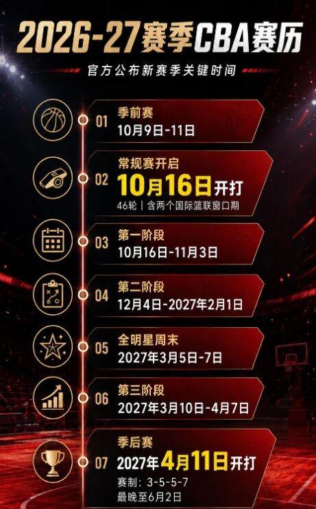 球盟会体育爆了!爆了!文班5年3亿!福克斯离队去尼克斯庆祝!