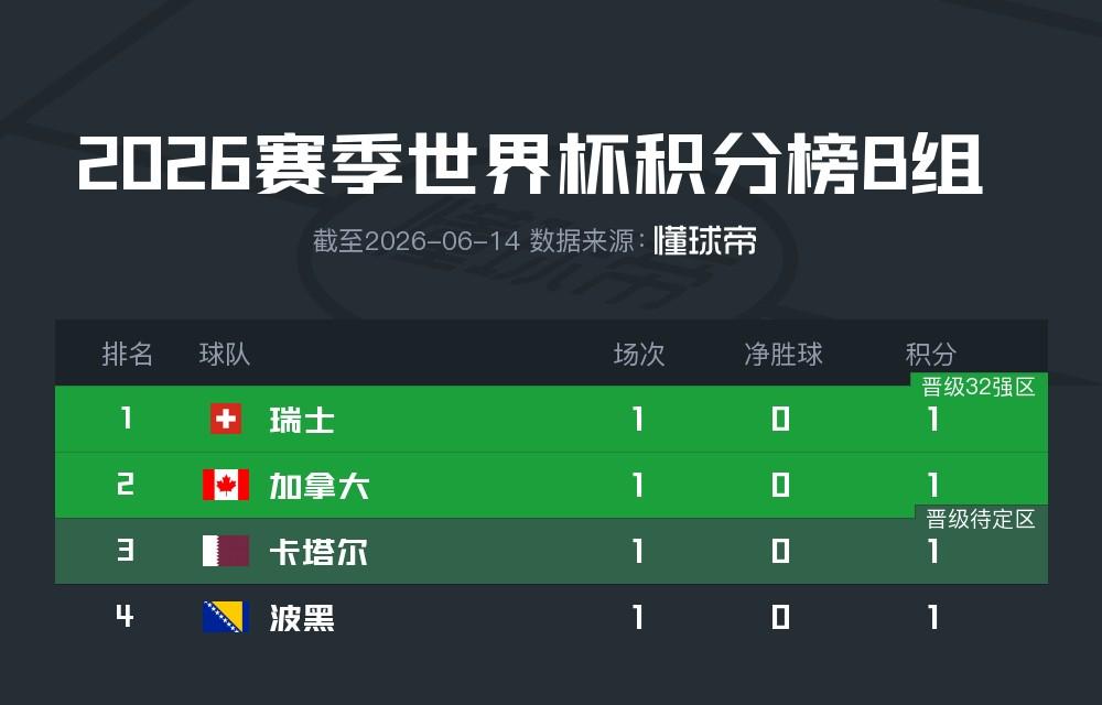 球盟会体育-不得不说,巴西队是真的没落了!6点起来看比赛的球迷,都这样说